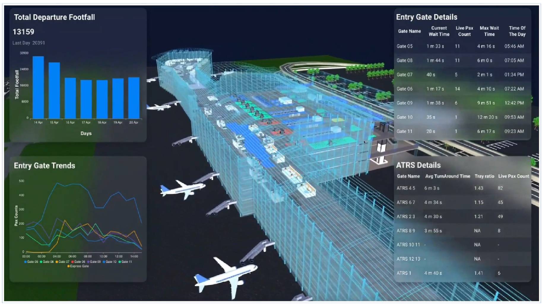 Aviation 4.0 & Digital Twins
